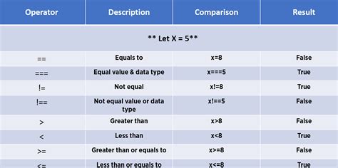 javascript or operator.